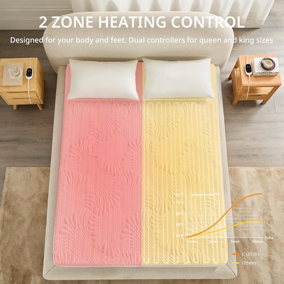 Heated Mattress Pad King, Electric Mattress Pad Bed Warmer with 9 Heat Settings, Memory Function, 1-12 Hours Auto Off, Deep Pocket, Machine Washable, 78"x 80"