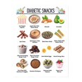 thumbnail image 4 of 12 Juegos De Pósters Con Planes De Dieta | Recetas De Cocina Y Dieta | Cuadros Decorativos | Combinaciones Nutricionales | Para El Fitness Y La Dieta En Casa, 4 of 7