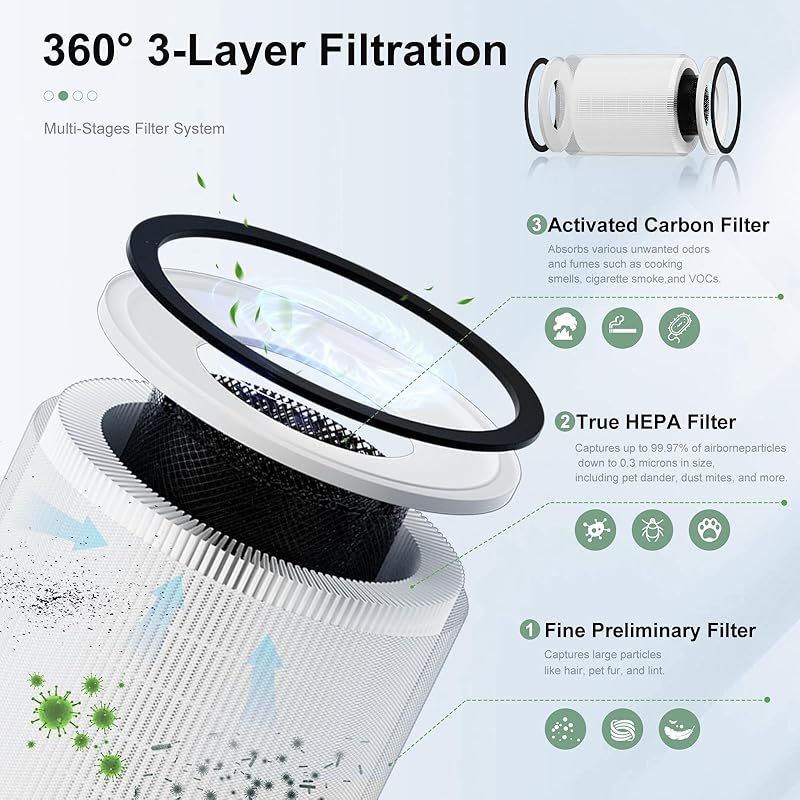 Luripid Kilo Air Purifier Filter Replacement, Compatible with Afloia KILO, KILOPLUS, KILOPRO, MIRO,MIRO PRO and MORENTO MR-Kilo, Kalo Air Purifier, 360 °   3-Stage Filtration, 2 Pack