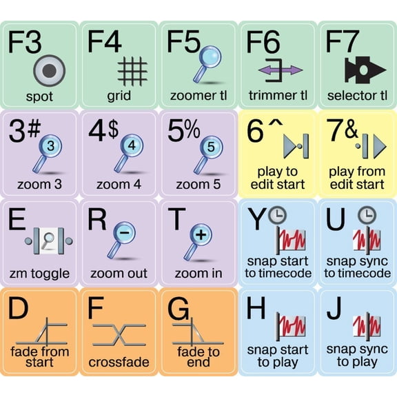 Avid Pro Tools Pastel Colors Shortcuts Editing Keyboard Stickers