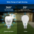 thumbnail image 5 of SANSI 60W Equivalent A15 Dusk to Dawn LED Light Bulb, 8W 800 Lumens E26 Bulb, 5000K Daylight, 2-Pack, 5 of 6