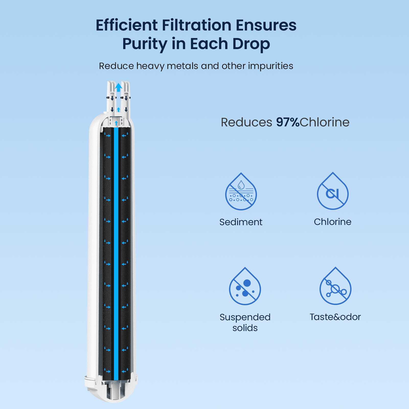 EDR3RXD1 Water Filter 3 Replacement Compatible with EDR3RXD1 4396841 4396710 and 46-9083 46-9030 P1RFWB2 P1WB2L T1RFKB1, 6 Pack