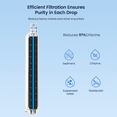 thumbnail image 6 of GLACIER FRESH EDR3RXD1 Compatible with 4396841 Refrigerator Water Filter, KAD3RXD1, WHR3RXD1, 4396841, 4396710, Filter 3, 46-9083,46-9030, 9030, 9083 Refrigerator Water Filter, 2 Pack, 6 of 9