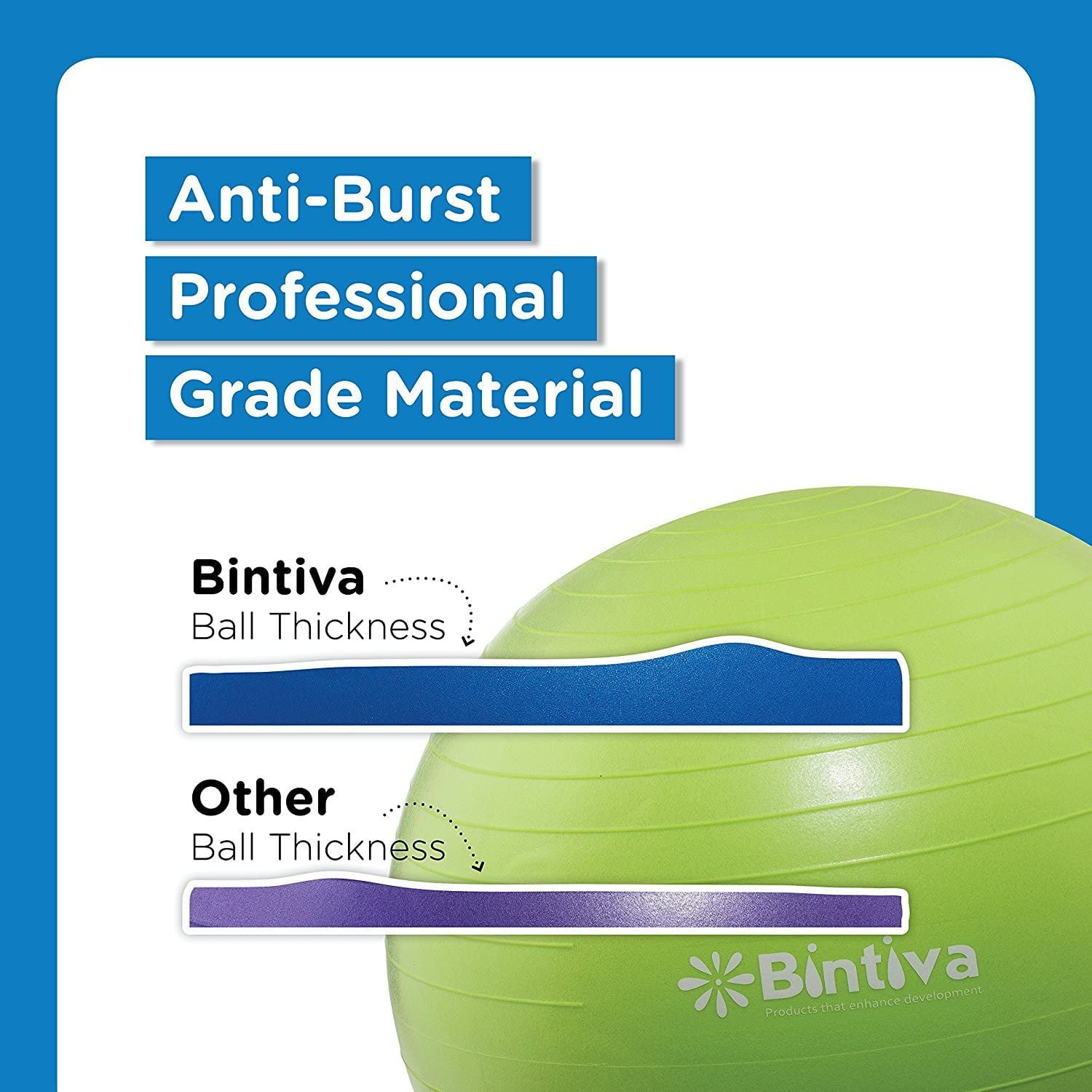 Bintiva Anti-burst Fitness Exercise Stability Yoga Ball, Including Free Foot Pump - 75cm Purple