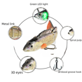 thumbnail image 4 of Señuelo de pesca recargable de múltiples secciones, LED verde luminoso, cebo duro de simulación, cebo de natación, hélice eléctrica Luya de múltiples secciones, pez, 4 of 6
