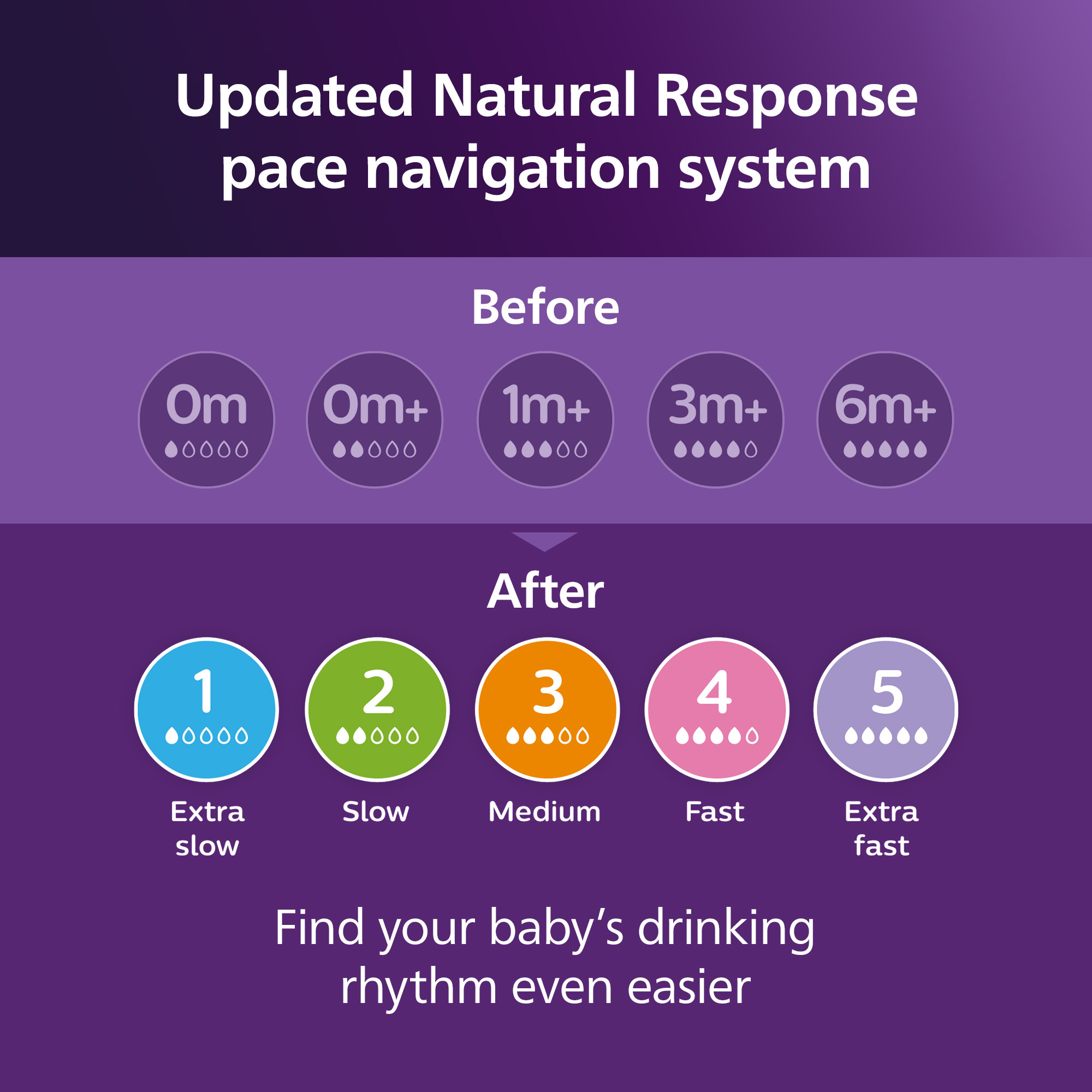 Philips AVENT Natural PPSU Bottles, 9oz, 2-Pack photo 8