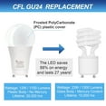 thumbnail image 5 of Simba Lighting LED A19 12W 75W 100W Replacement Bulbs Dimmable 120V GU24 Twist Base 2700K Warm White 4-Pack, 5 of 10