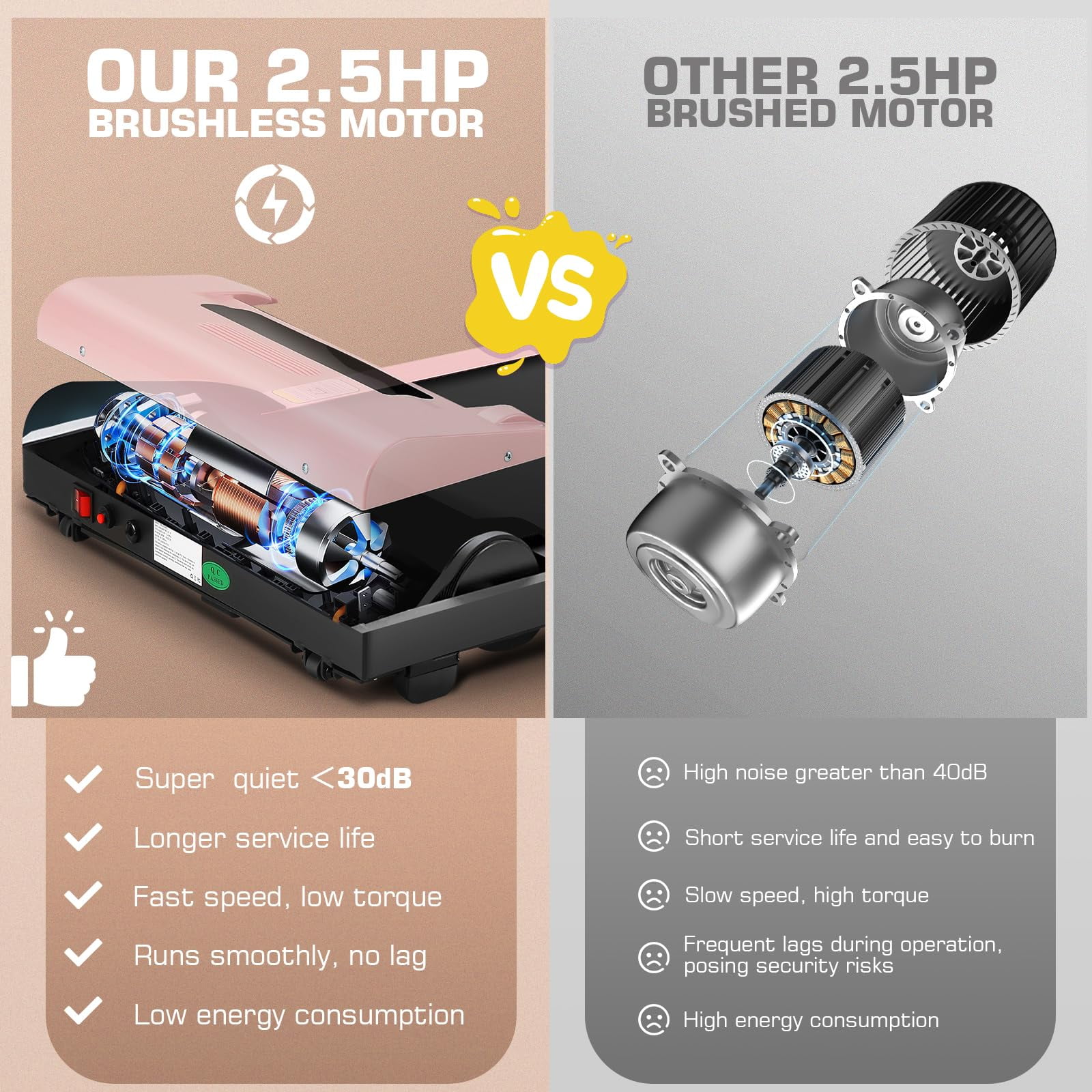 2 hp treadmill power consumption cheap