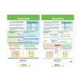 thumbnail image 5 of NewPath Learning Math Bulletin Board Chart Set, Algebra Skills, Set of 7, 5 of 9