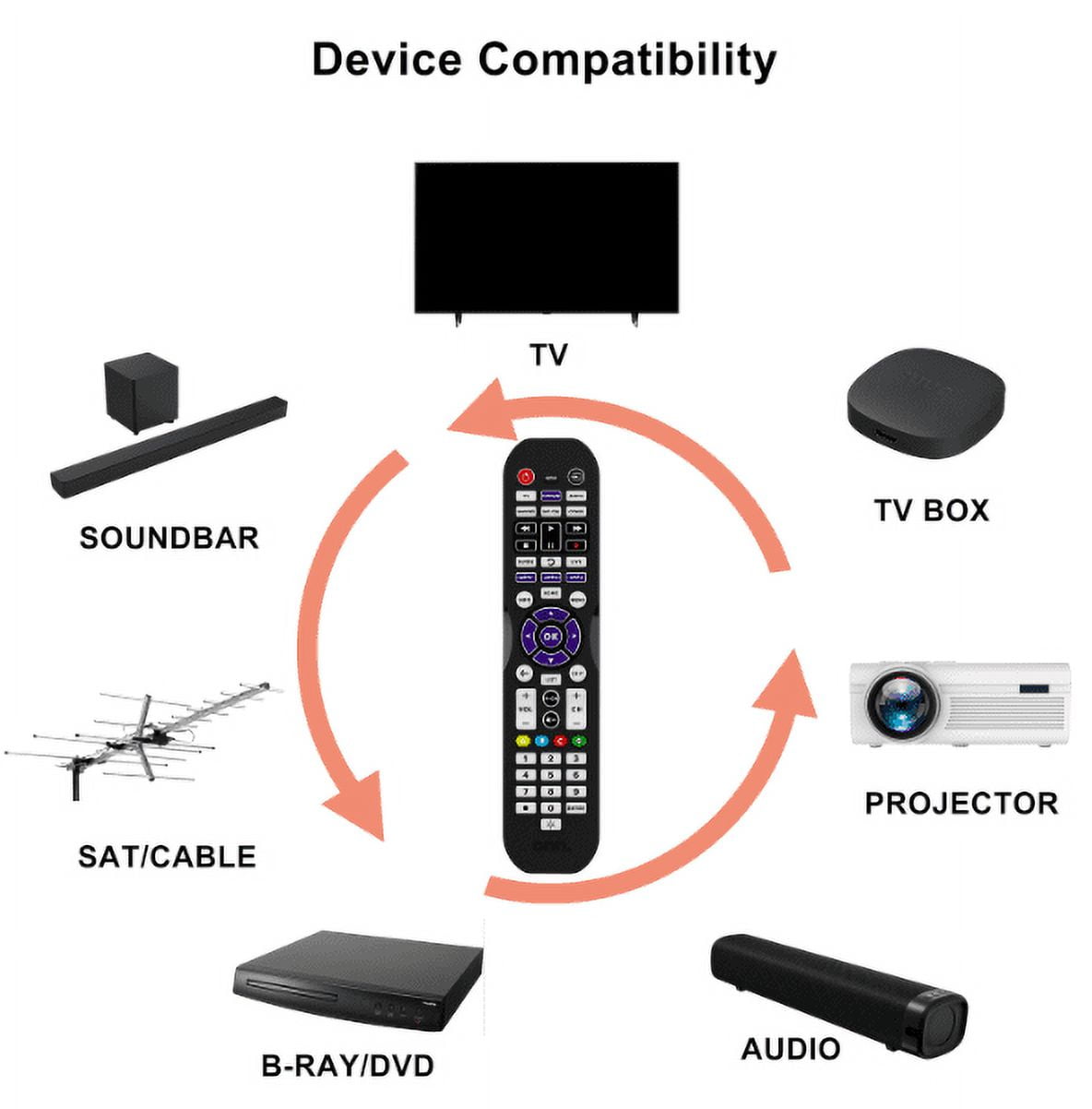 onn. Universal 6-Device Remote, Black, Compatible for TV, DVD, Streaming, Audio, Soundbar