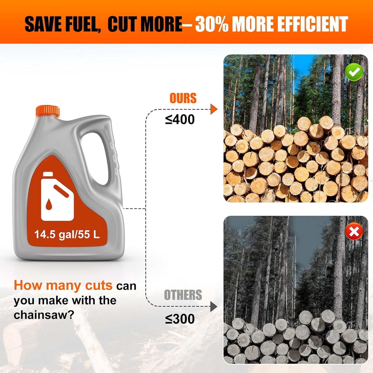 NEOTEC 62CC Gas Chainsaw, 18 Inch and 22 Inch Bar Included, 2-Cycle Handheld Gas Powered Chainsaw, Low Vibration Easy Start Petrol Chain Saw for Tree Cutting