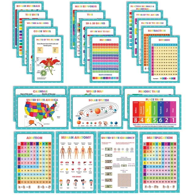Traceease Educational Poster For Elementary School, Pack Of 25 Large 11 x 17 Inches Laminated Kids Learning Posters USA & World Maps-Solar System- Periodic Table- Math & more - Great for Classroom-FB