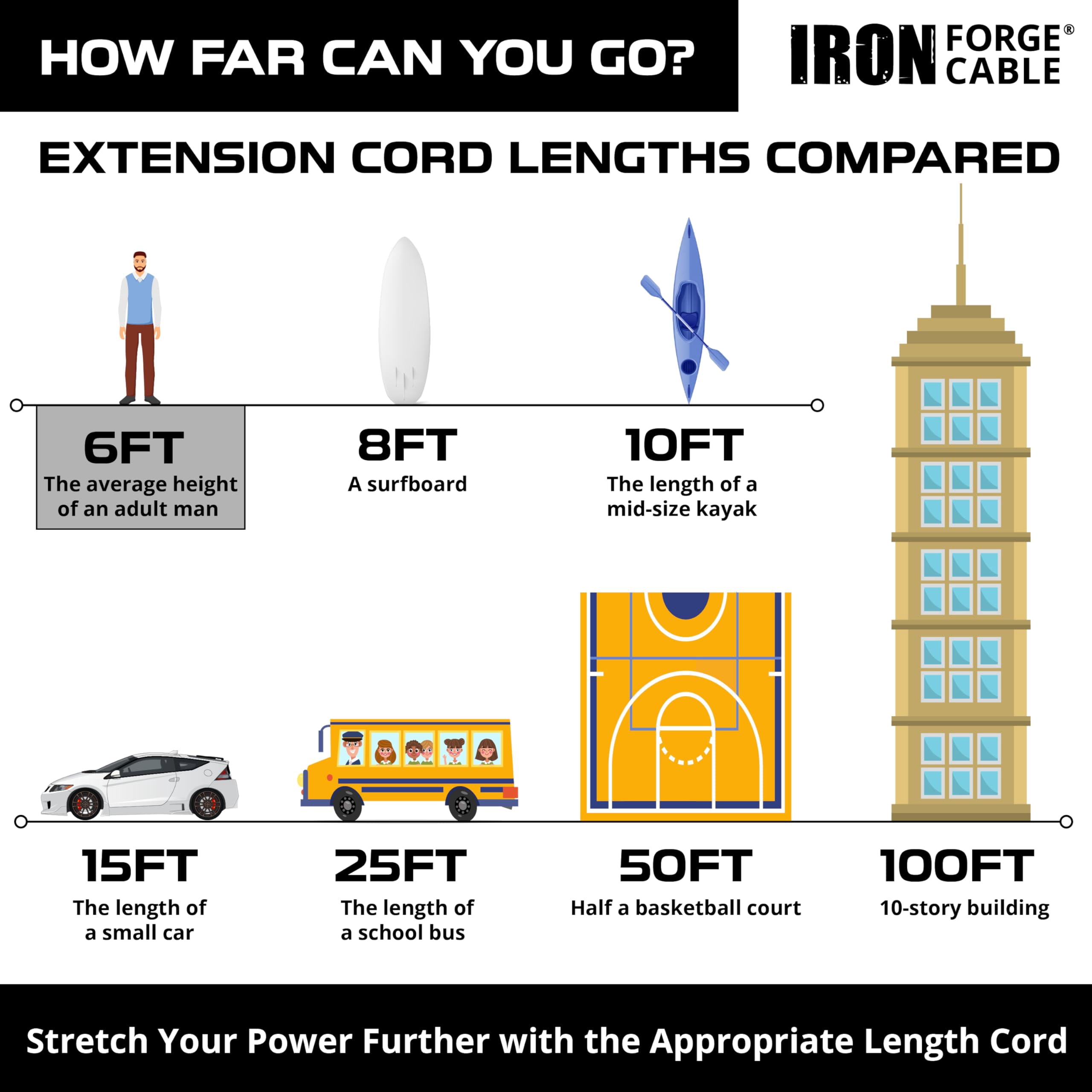 IRON FORGE CABLE 6 Foot Lighted Outdoor Extension Cord - 12/3 SJTW Heavy Duty Yellow Extension Cable with 3 Prong Grounded Plug for Safety, 15 AMP - Great for Garden and Major Appliances