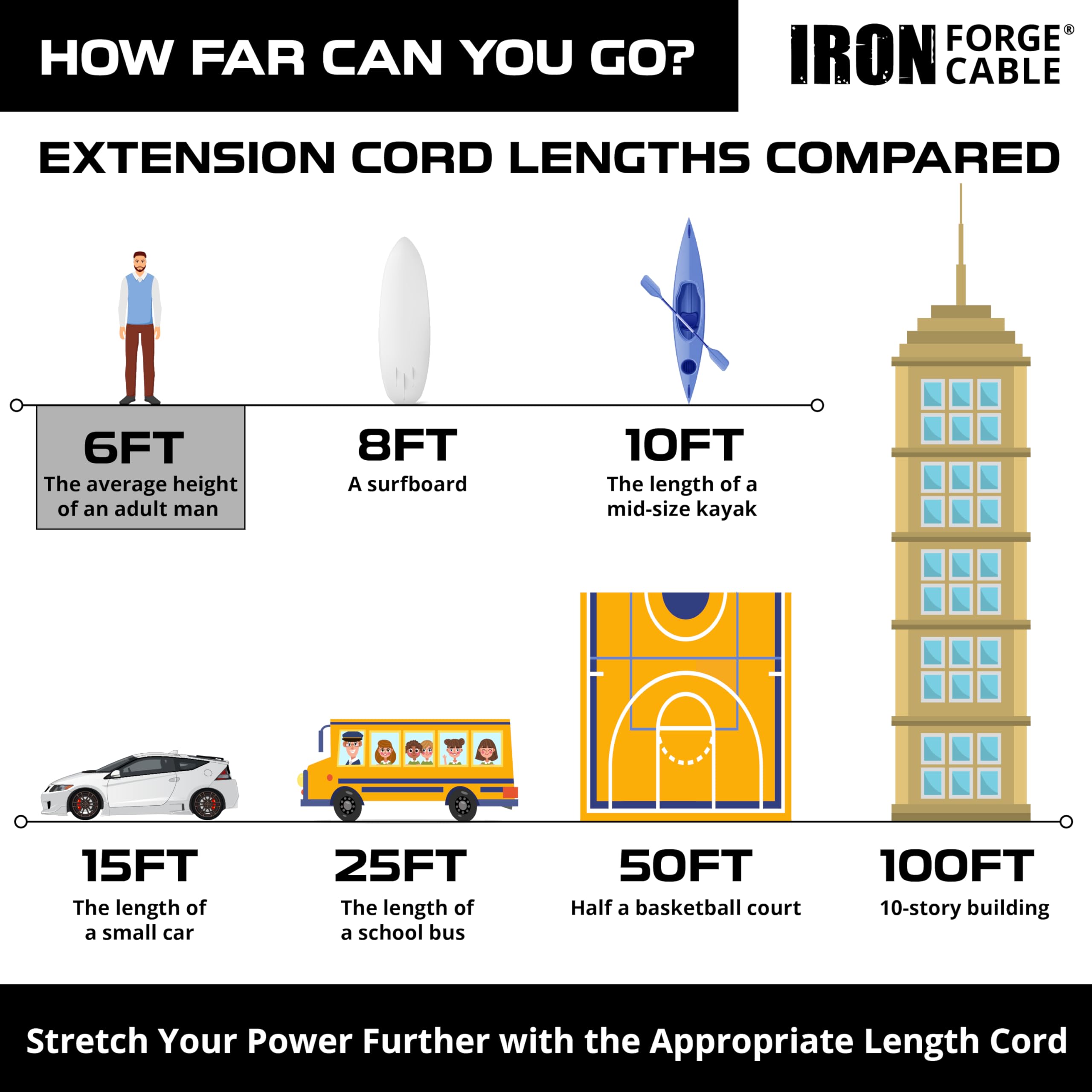 Iron Forge Cable 12 Gauge Heavy Duty Outdoor Extension Cord 6 Ft photo 5