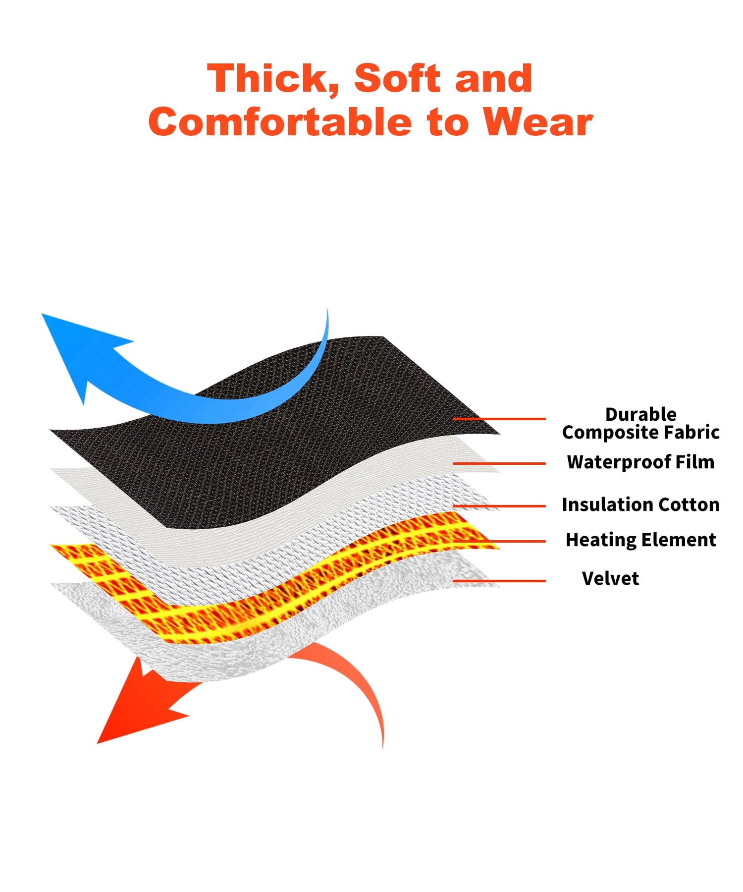 SAVIOR HEAT Rechargeable Heated Work Gloves - Waterproof, Impact - Resistant, for Winter Outdoor Work, Skiing & Motorcycle Riding