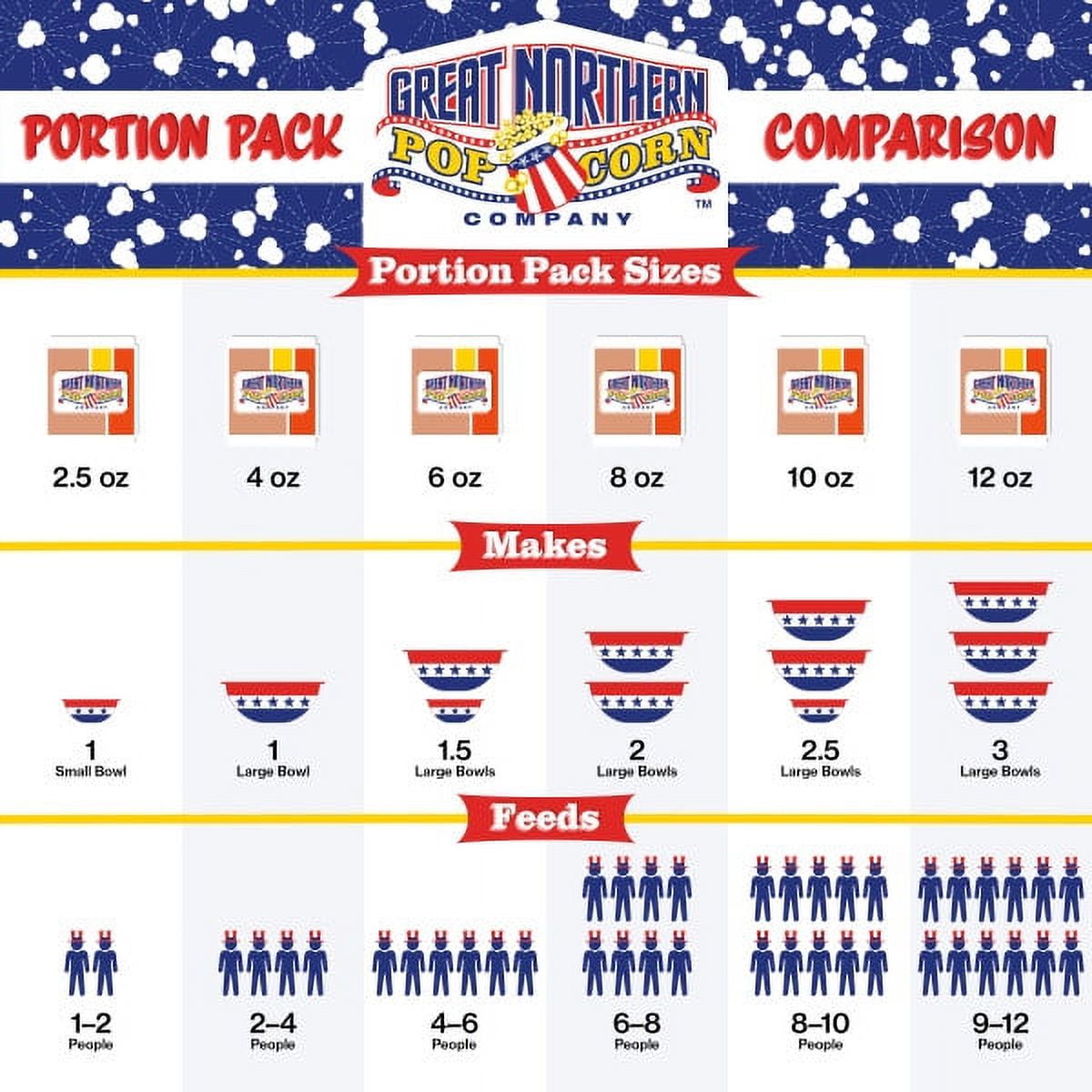All-in-One 8oz Popcorn Kernel Packs, 24 Case