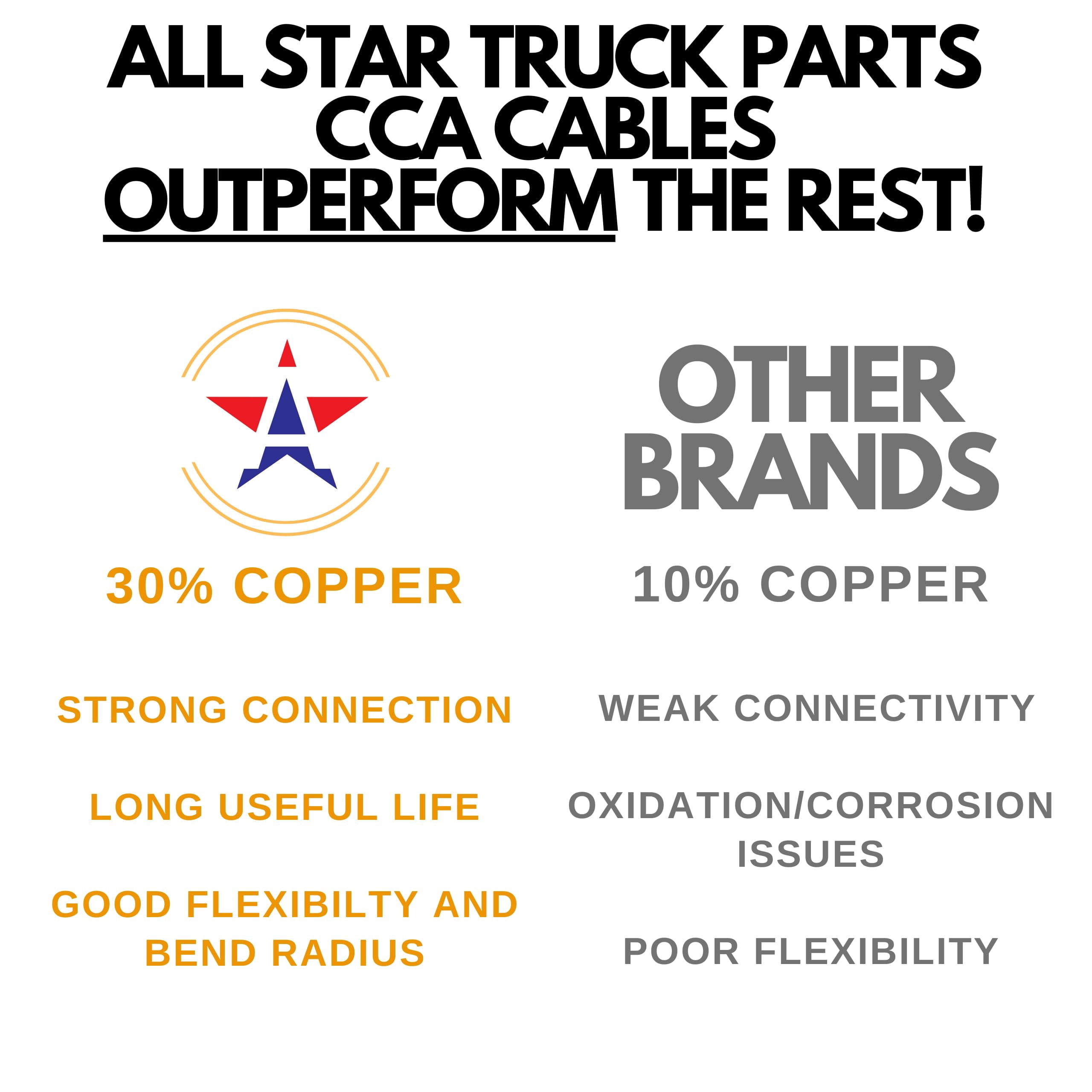 14 Gauge 4 Way CCA Conductor Wire RV Trailer Cable Copper Clad Aluminum 100FT