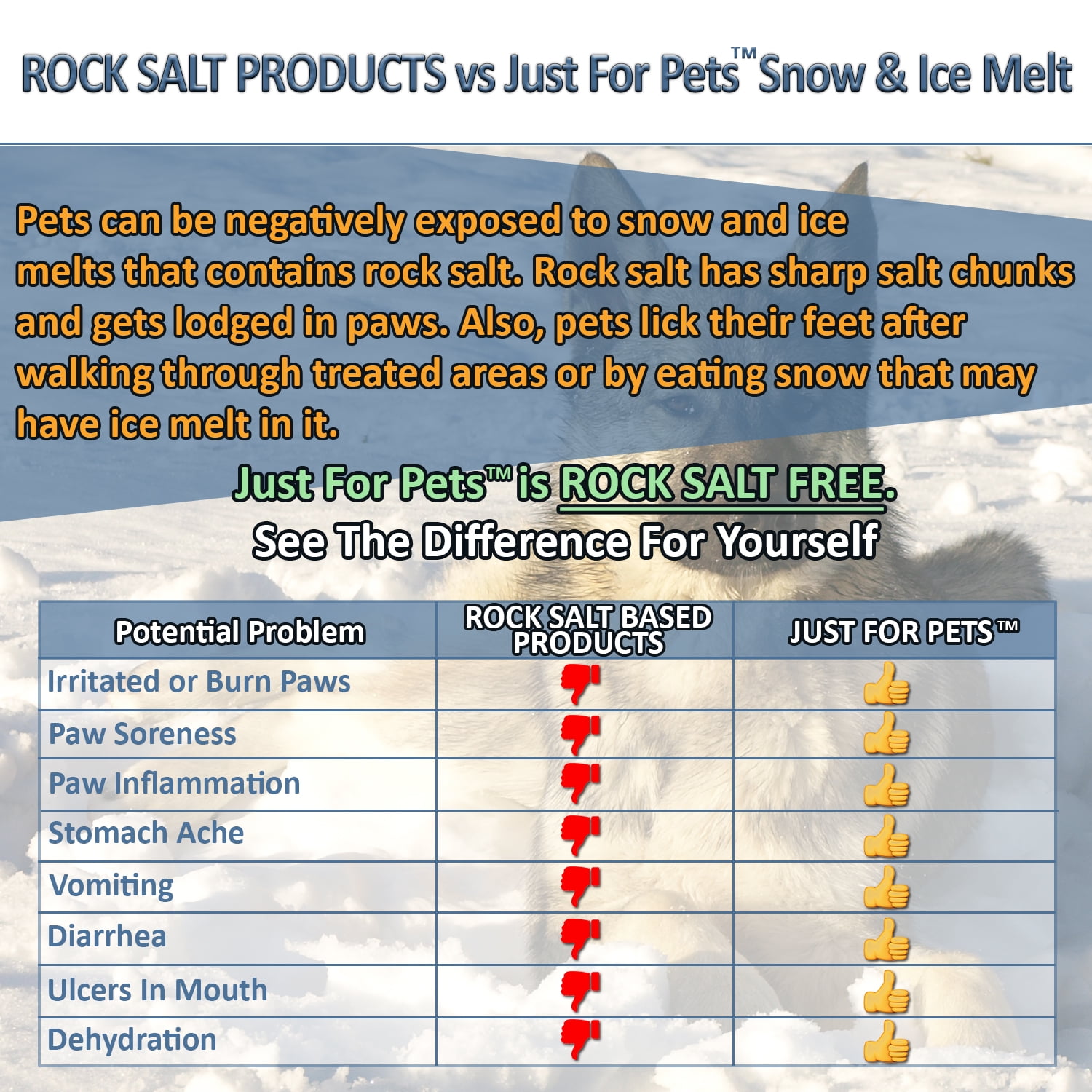 What Kind Of Rock Salt Is Safe For Dogs