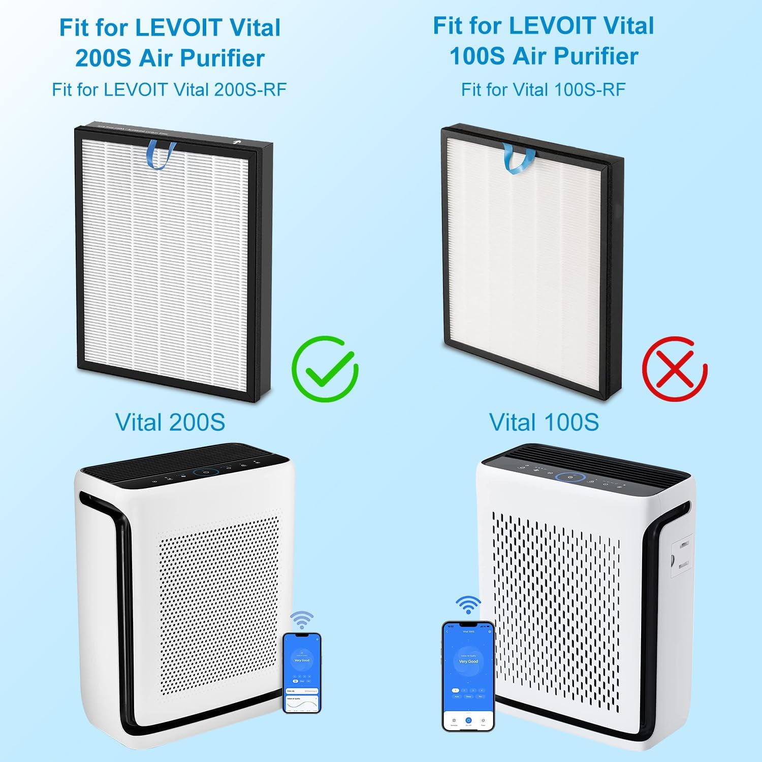 Vital 200S Replacement Filter for Levoit, Compatible with Levoit Vital 200S Air Puri-Fier, High Efficiency Filter and Activated Carbon Filter, 2 Pack Vital 200S-Rf
