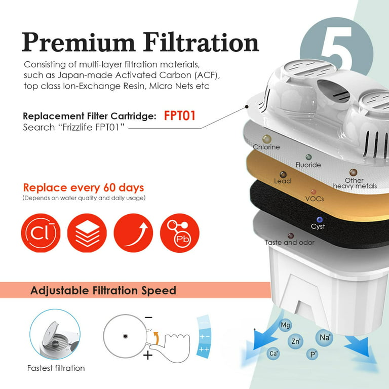 Frizzlife TF900 Instant Hot Water Dispenser Filter, Countertop Water Filtration  System, Adjustable Temparature&Volume Settings 