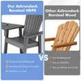 thumbnail image 2 of Gymax 2PCS HDPE Tall Adirondack Chair Barstools Connecting Tray Yard Footstool Gray, 2 of 5