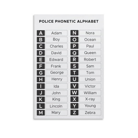Police Phonetic Alphabet Poster Canvas Wall Art Posters For Room Aesthetic And Decor Poster For Bedroom Living Room Bathroom Kitchen Office Decor
