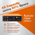 Cloudenergy 48v 150Ah Rechargeable lifepo4 Lithium Battery with BMS Long Cycle Life for RV, Storage, Overland