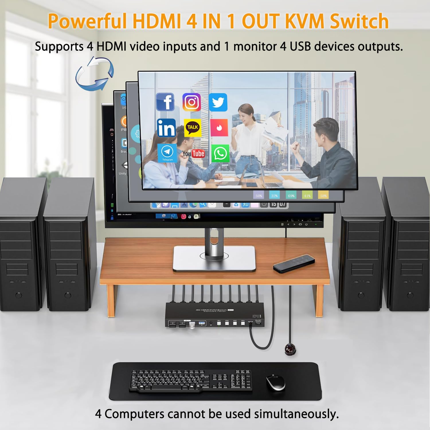 AUBEAMTO HDMI KVM Switch 4 Computers 1 Monitor 4K@60HZ 4 Port KVM Switches for 4 PC Share Single Monitor and 4 USB 3.0 Devices, Such as Keyboard Mouse Printer, with Controller, Plug and Play