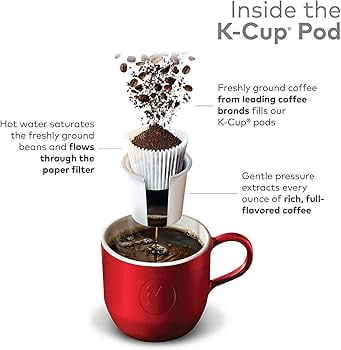 Timothy's Coffee Pods Keurig K-Cup Decaffeinated Colombian 96 Count