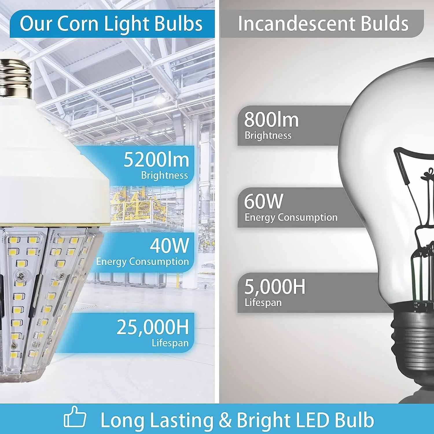 GT-Lite 40W LED Cob Light Bulb for Garages and Workshops, 5200 Lumens, 5000K Daylight, E26 Base