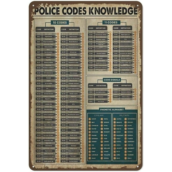 Police Vintage Metal Signs Wall Decor Police Codes Knowledge Poster Print Wall Art Classictage Vintage Style Metal Wall Plaque Wall Decoration Home Farm Club Office Poster Gifts 8"x12"