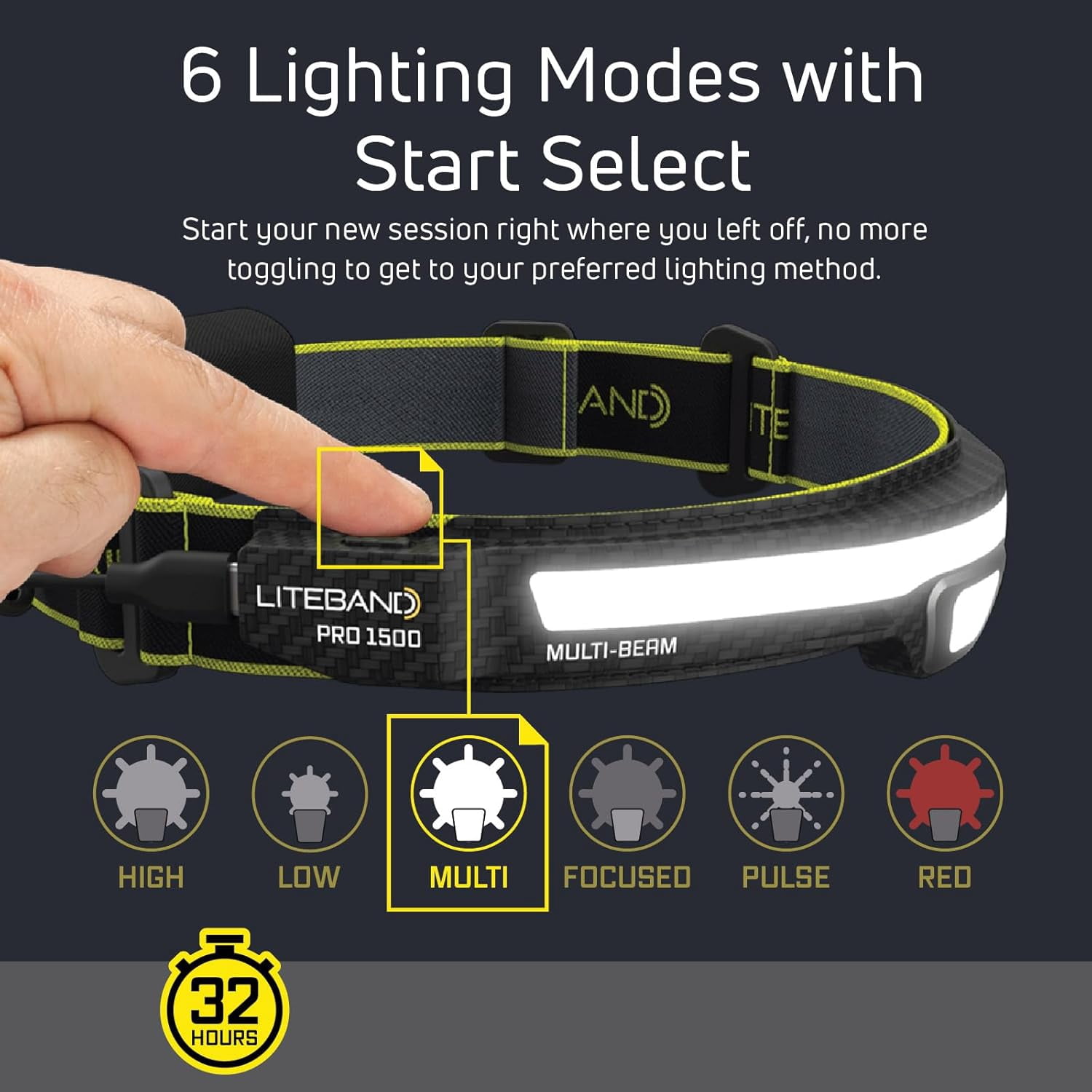 Liteband PRO 1500 Lumen LED Headlamp, Rechargeable Battery Powered, Hard Hat Light, Yellow