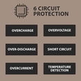 thumbnail image 2 of NESTOUT 10000mAh Rugged Power Bank, Outdoor Battery Pack, 20W USB C Fast Charging PD, Waterproof IP67, Shockproof Military Grade,, 2 of 6
