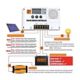 thumbnail image 2 of 12/24V 30A PWM Solar Charge Controller, Solar Panel Regulator with LCD Display for Lithium and Flooded Batteries, 2 of 4
