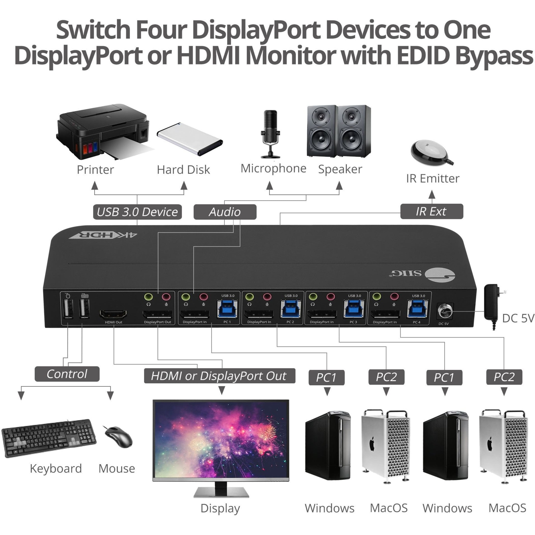 SIIG 4x1 DisplayPort 4K KVM USB 3.0 Switch with Remote Control - Allows you to control 4 DisplayPort 1.4 computers using one keyboard and mouse, DP 1.4/8K@30, HDMI 4K@60, USB 3.0 ports, 3.5mm Phone...