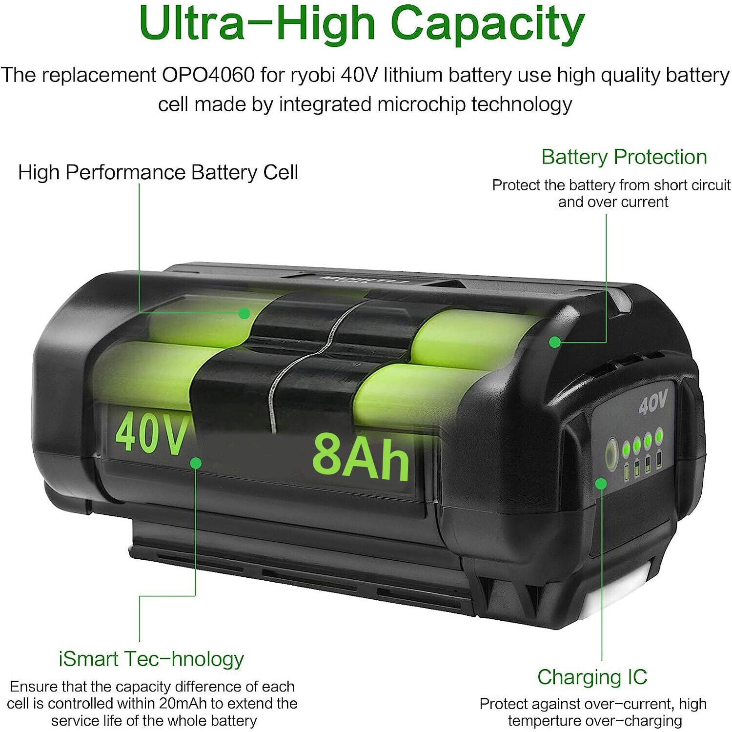2Pack 8.0Ah Replacement for Ryobi 40V Battery OP4026 OP4030 OP4040 OP4050 OP4060 OP40602 OP4060A OP4075A