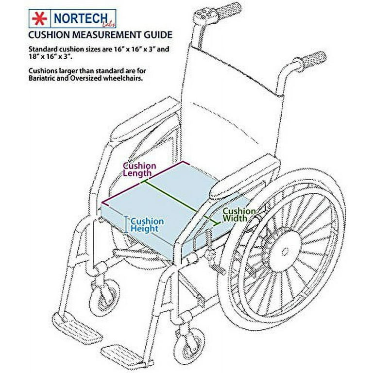 Role of the gel cushion for wheelchairs in proactive pressure care.