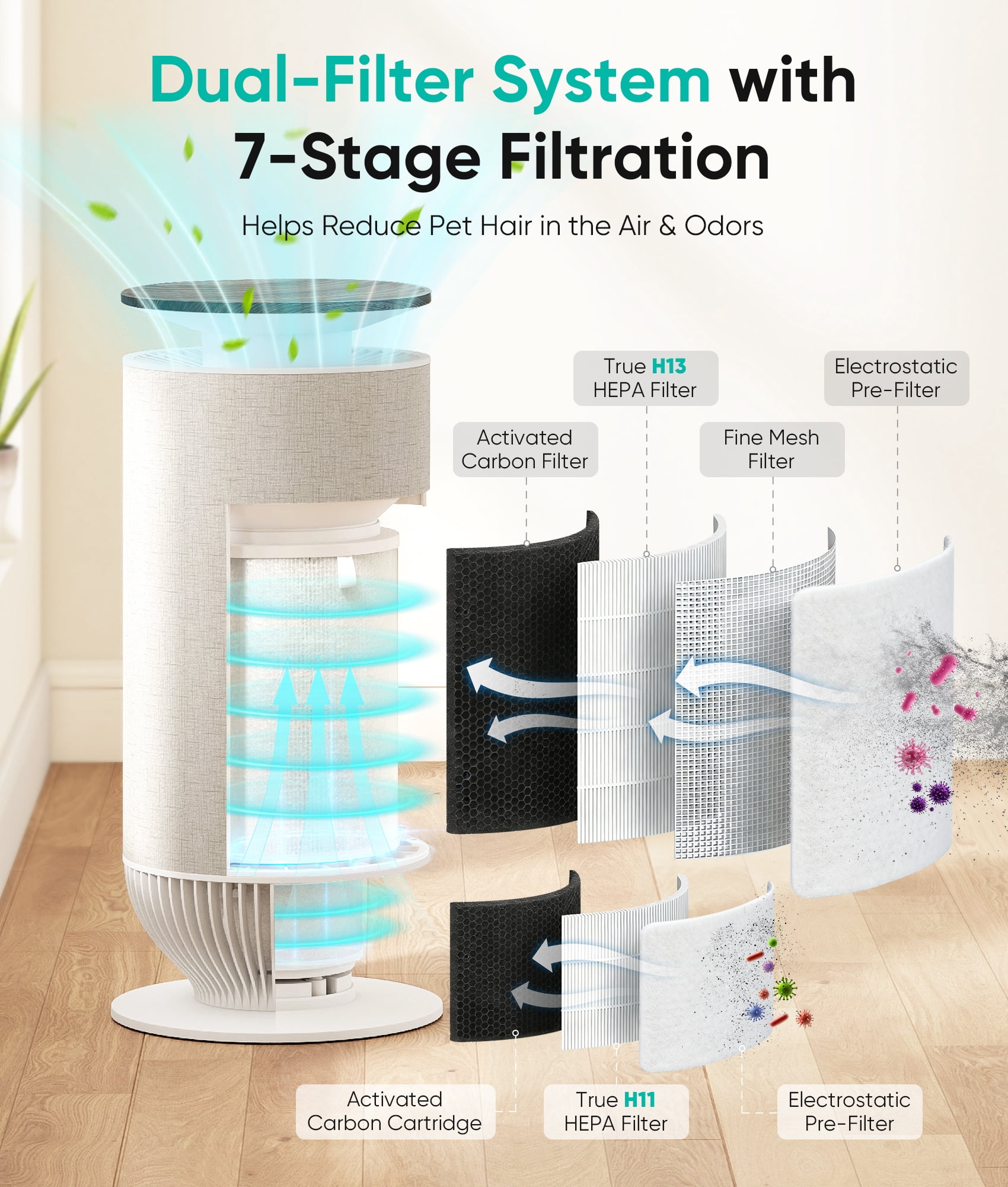 Petbobi Air Purifiers for Home Large Room, H13 True HEPA Air Purifiers for Home Pet Hair Dander Odor Pollen, Air Cleaner with 360° Air Intake, PM2.5 Monitor, Smart App Control, Quiet Operation