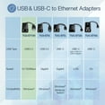 thumbnail image 2 of TRENDnet TU2-ET100 USB 2.0 to 10/100 Mbps Ethernet Adapter, 2 of 7