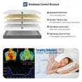 thumbnail image 3 of Twutri New Version 10 Inch Full Memory Foam Mattress, Medium Firm, Zoned Pressure Relief, Certified Safe Foam & Fabric, Mattress in a Box,Adult, 3 of 8