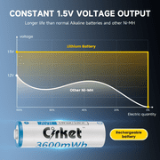 Cirket 4-Pack AA 3600mWh + 4-Pack AAA 1300mWh 1.5V Rechargeable Batteries, USB Charger Included, Long-Lasting for Wireless Mouse, Toys, Cameras, Flashlights, Eco-Friendly & Cost-Effective
