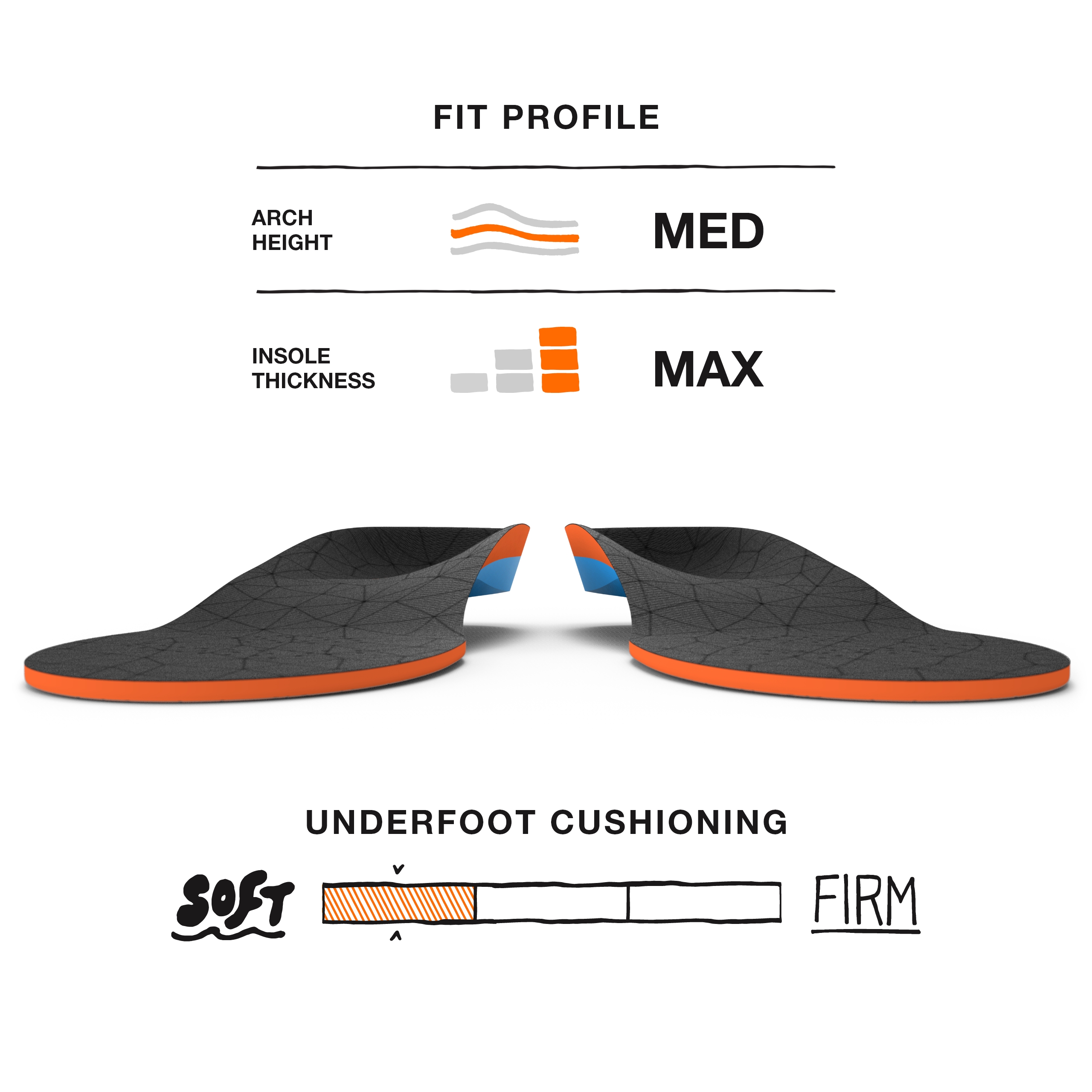 Superfeet All-Purpose Cushion Insoles - Trim-To-Fit Medium Arch Support Comfort Foam Inserts for Workout Shoes - Professional Grade - Men 5.5-7 / Women 6.5-8 - image 3 of 6