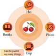 thumbnail image 6 of 128Pcs Cherry Stickers Fruit Plastic Decal Self-Adhesive Waterproof Sticker Small Red Round Dot Bulk Cartoon Stickers for Art Craft Students Planner Classroom Water Bottle 2.5x2.5cm, 6 of 9