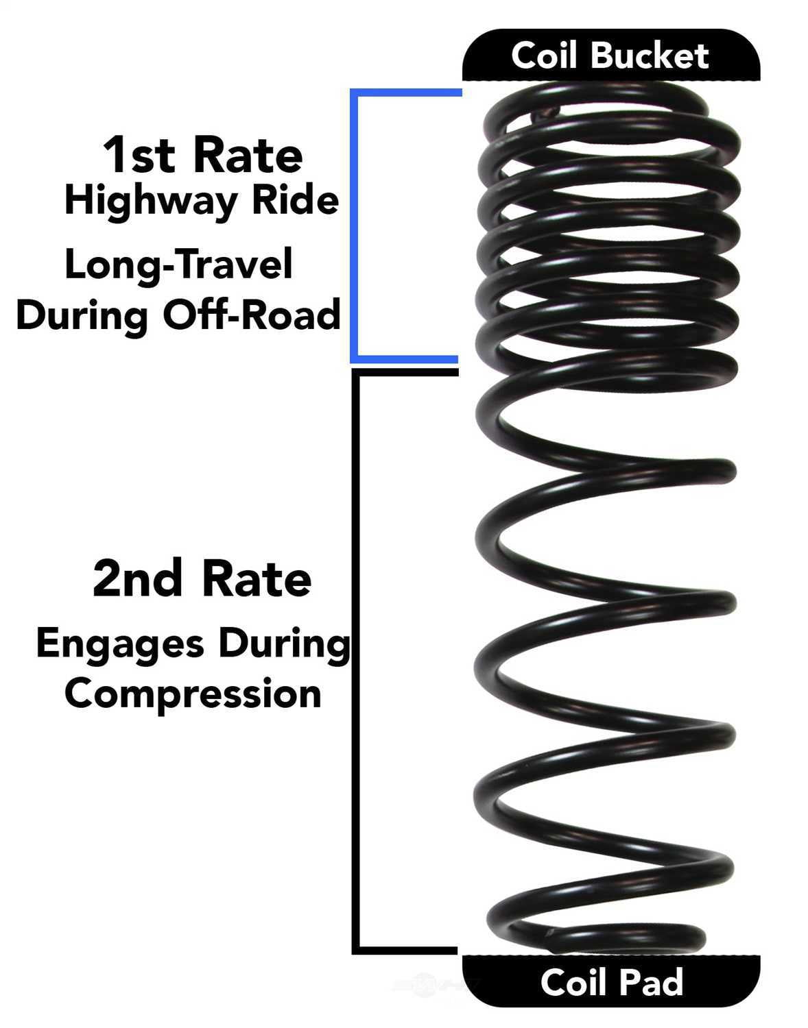 Skyjacker Long Travel 2 Stage 3.5in-4in Coil System 2018 Jeep Wrangler JL 4 Door 4WD (Rubicon)