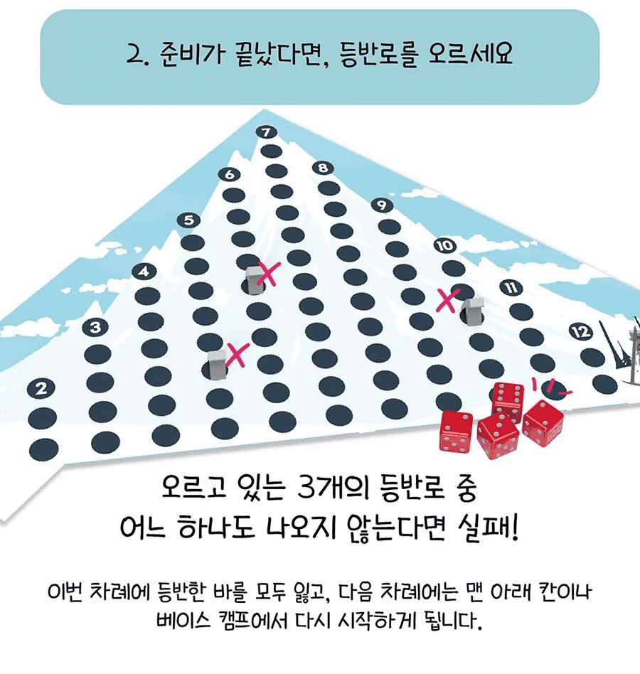 Popcorn Games Can't Stop (3rd Edition) Boardgame, 2~4 Players 30mins Korean ver.