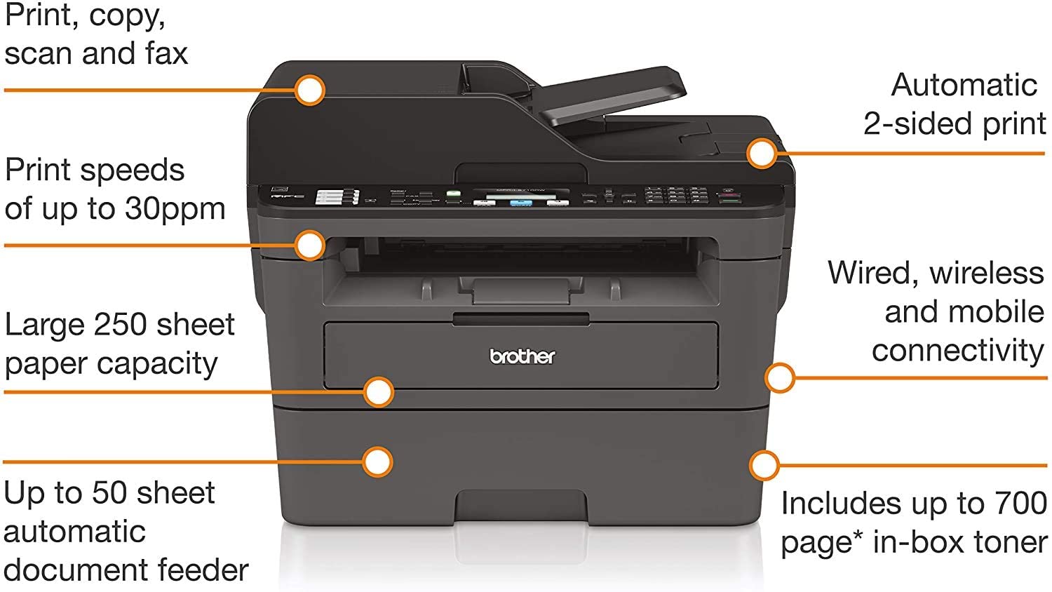 Brother MFC-L2710DW Monochrome Laser All-in-One Printer, Duplex Printing, Wireless Connectivity (Sold without manufacturer warranty)