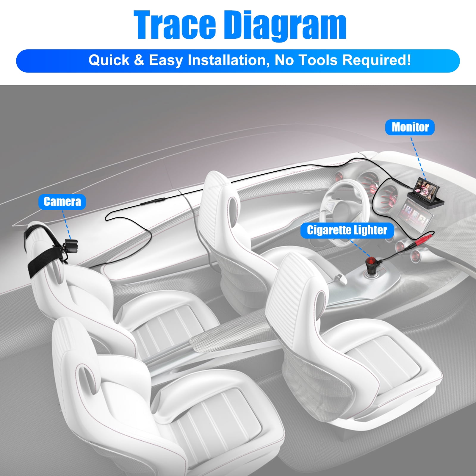 TSV Car Back Seat Camera with 4.3" 720P HD Monitor, Night Vision, 170° Wide-Angle View, 128GB TF Card Supported