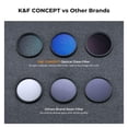 thumbnail image 5 of K&F CONCEPT 49mm UV/CPL/ND Lens Filter Kit (3 Pieces)-18 Multi-Layer Coatings, UV Filter + Polarizer Filter + Neutral Density Filter (ND4) + Cleaning Cloth+ Filter Pouch for Camera Lens, 5 of 8