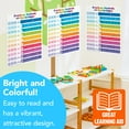 thumbnail image 5 of Educational Charts for Preschool to Grade 1 Kids – Bright and Colorful Educational Visual / Learning Aid Poster for Classroom or Home | Glossy Durable Cardstock | 8.5" x 11" | 5 per Pack (Fractions), 5 of 5