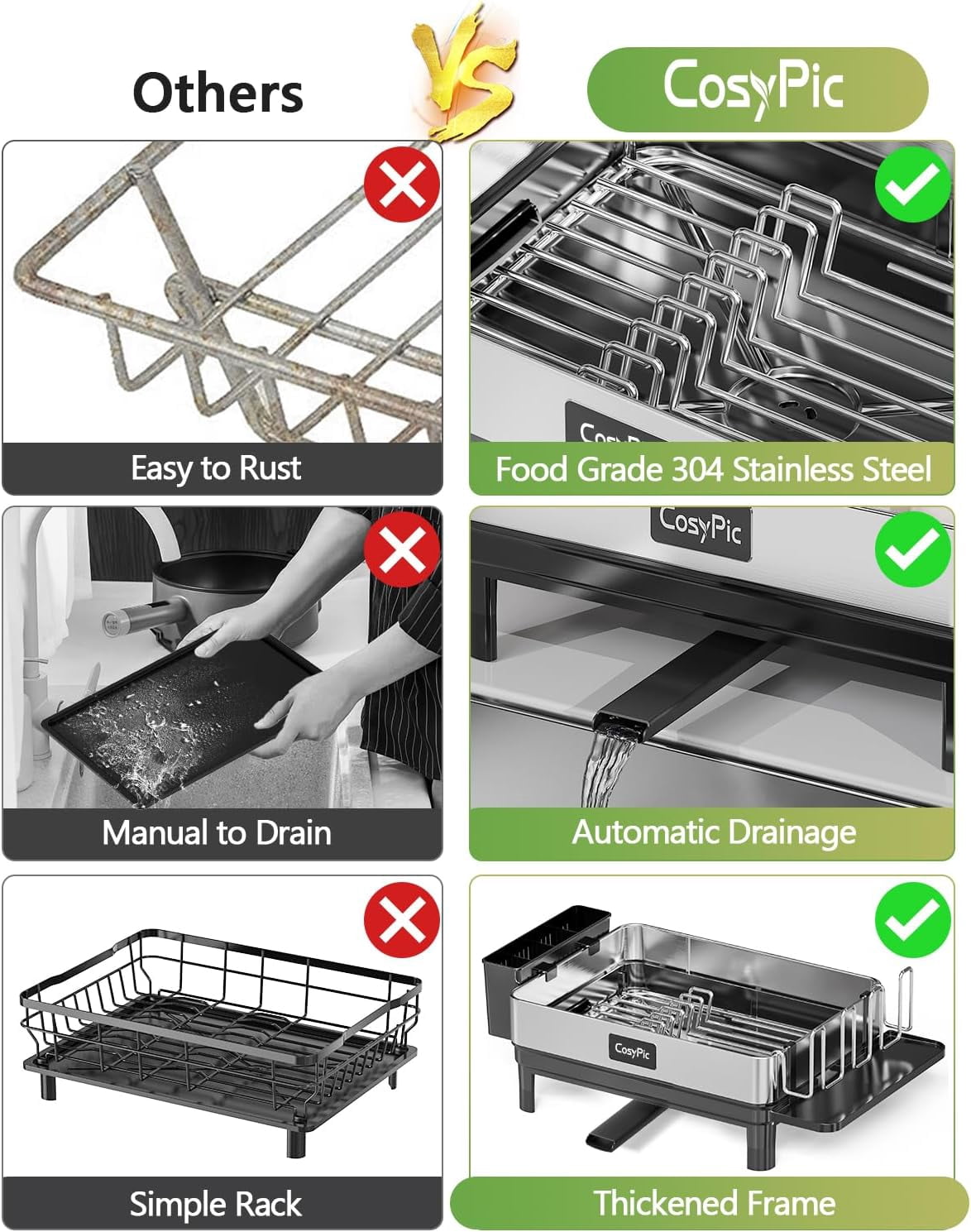 Premium 304 Stainless Steel Dish Drying Rack with Automatic Drainage and Utensil Holder for Kitchen Counter, Black